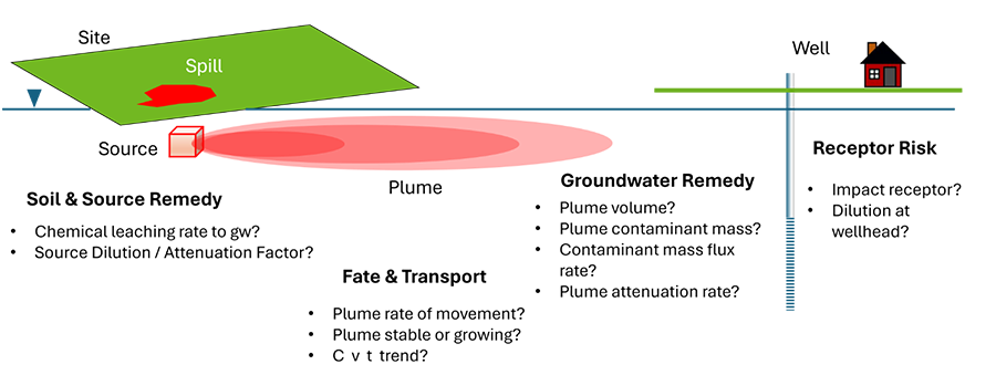 Analyze contamination figure