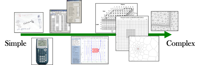 Image depicting a paper about Quantitative Conceptual Site Models